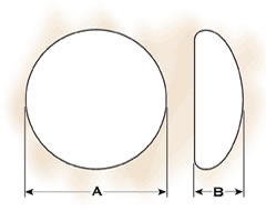 Diameter och projektion a) diamteter + b) profil = volym